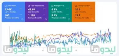 نمونه سئو تضمینی