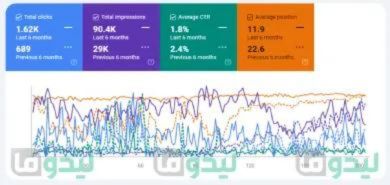 نمونه سئو تضمینی